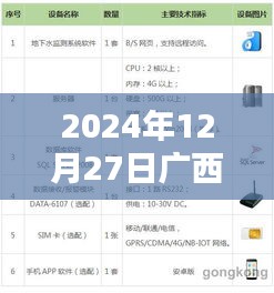 廣西實(shí)時(shí)水位監(jiān)測(cè)軟件上線，掌握最新水位信息