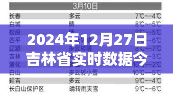 吉林省今日天氣實時數據報告,2024年12月27日