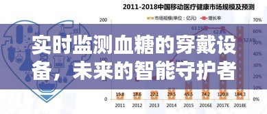 實(shí)時(shí)血糖監(jiān)測穿戴設(shè)備,智能守護(hù)者的未來革新