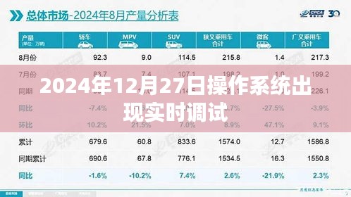 實時調試,操作系統的新里程碑,2024年深度解析