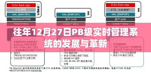PB級實時管理系統的發展與革新,歷年12月27日回顧與展望