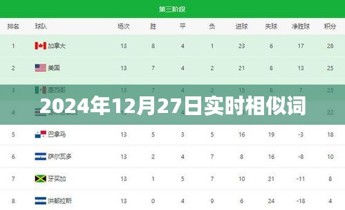 2024年熱點(diǎn)前瞻,實(shí)時(shí)相似詞匯解析