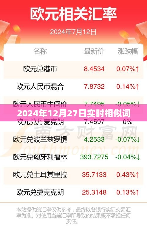 2024年熱點前瞻,實時相似詞匯解析