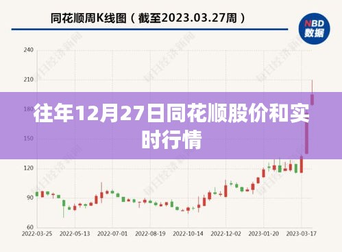 同花順股價與實時行情概覽(歷年12月27日數據)