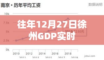 徐州歷年12月27日GDP數(shù)據(jù)實(shí)時(shí)分析