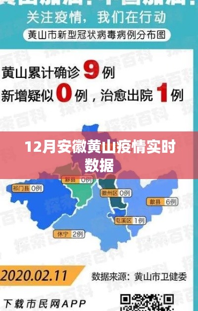 安徽黃山疫情最新實時數據（12月）