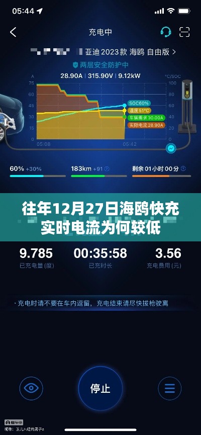 海鷗快充實時電流較低的原因分析