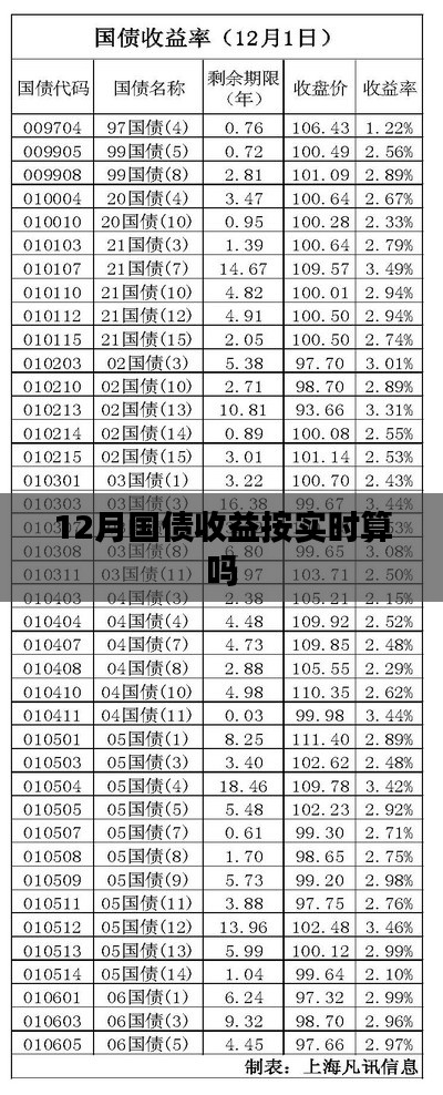 12月國債收益率實時計算解析