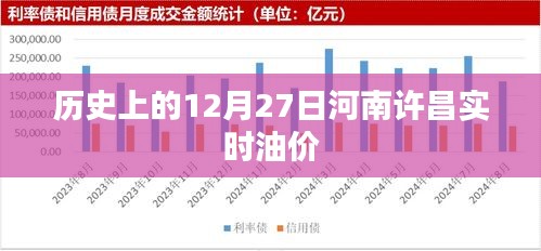 河南許昌實時油價查詢，歷史油價回顧
