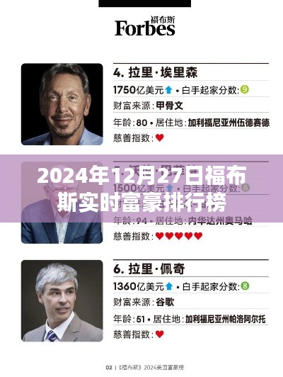 福布斯實時富豪排行榜更新,最新富豪排名揭曉