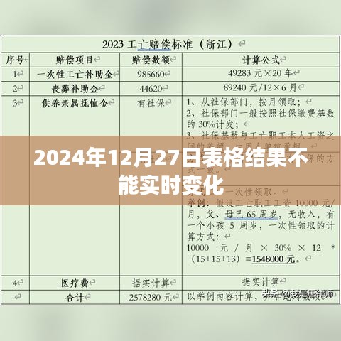 2024年12月27日表格結果靜態化問題解析