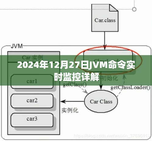JVM命令實時監控詳解,掌握JVM監控技巧,洞悉系統運行狀態