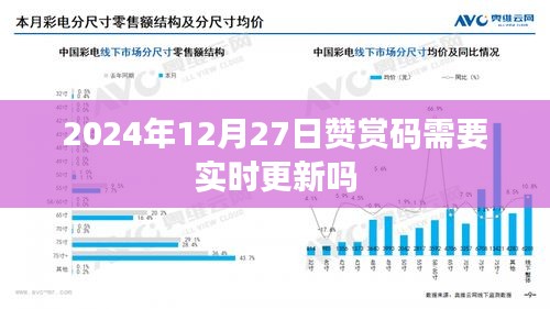 2024年贊賞碼更新規則,是否需要實時更新?