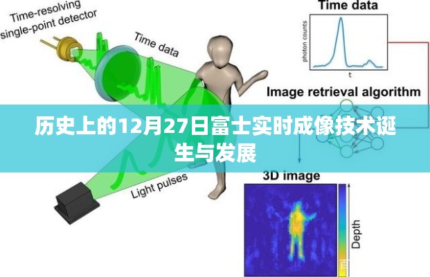 富士實時成像技術誕生與成長歷程,回望歷史時刻