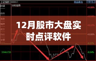 股市大盤實時點評軟件,深度解析市場走勢