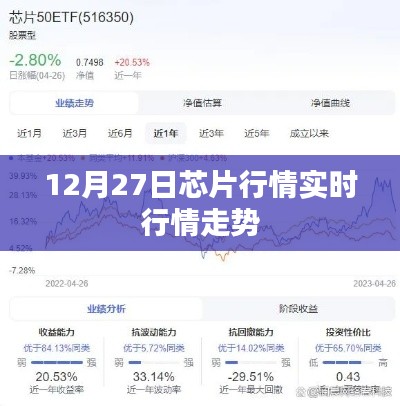 芯片行情實時走勢分析,最新市場動態(附詳細解讀)