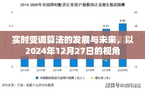 實時變調算法的發展與未來展望,2024年視角