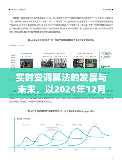實時變調算法的發展與未來展望,2024年視角