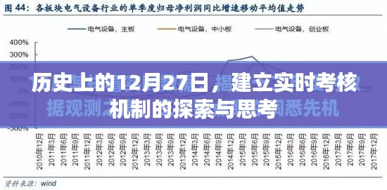 探索與思考,歷史上的重要時(shí)刻與實(shí)時(shí)考核機(jī)制的建立