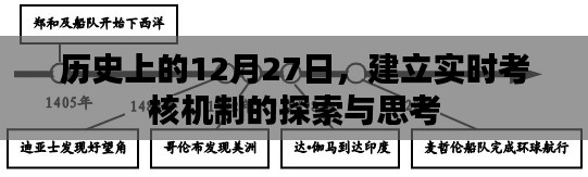 探索與思考,歷史上的重要時刻與實時考核機制的建立
