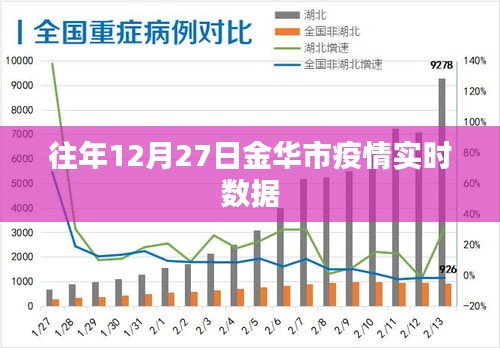 金華市往年12月27日疫情實時數據報告