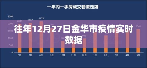 金華市往年12月27日疫情實(shí)時數(shù)據(jù)報告