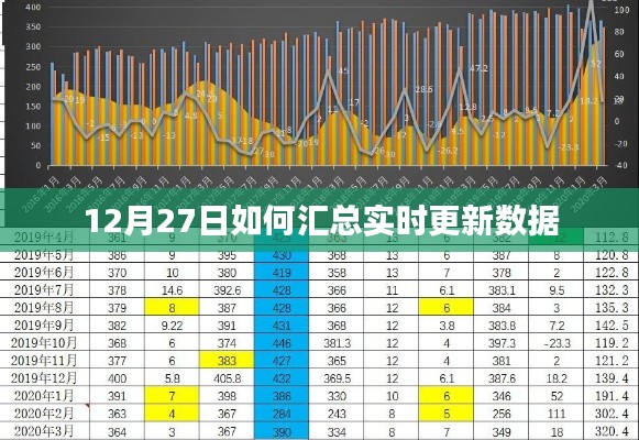 實時更新數據匯總指南,12月27日操作詳解