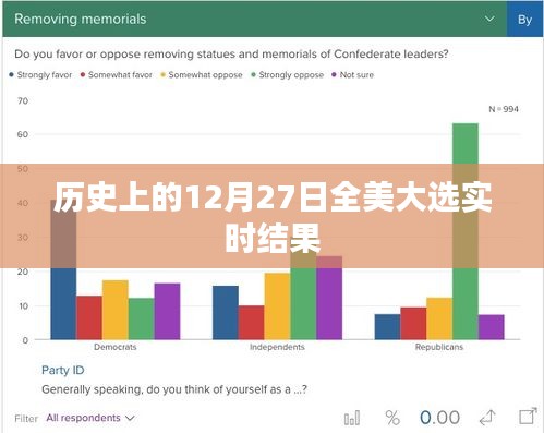 歷史上的全美大選實時結(jié)果揭曉,聚焦十二月二十七日大選動態(tài)