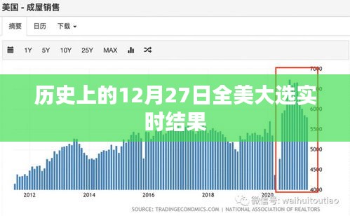 歷史上的全美大選實時結(jié)果揭曉,聚焦十二月二十七日大選動態(tài)