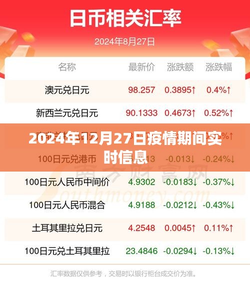 疫情最新動態,2024年12月27日實時更新信息