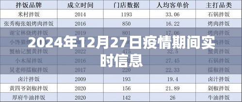 疫情最新動態(tài),2024年12月27日實時更新信息