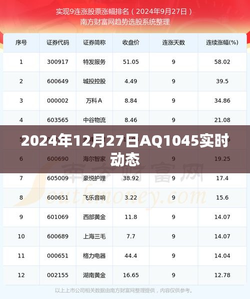 AQ1045實(shí)時(shí)動(dòng)態(tài)(2024年12月27日更新)