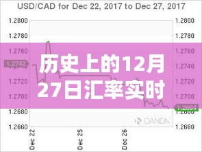 匯率實(shí)時(shí)換算更新時(shí)間表，歷史上的12月27日回顧