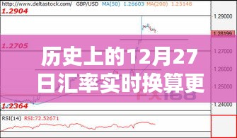 匯率實時換算更新時間表,歷史上的12月27日回顧