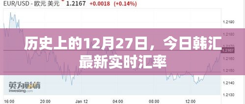 韓匯實時匯率更新,歷史上的今天匯率走勢