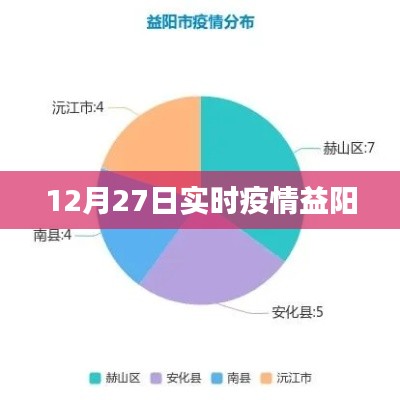 益陽最新疫情實時更新數據(12月27日)