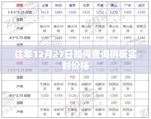 往年12月27日鋼板實時價格查詢攻略