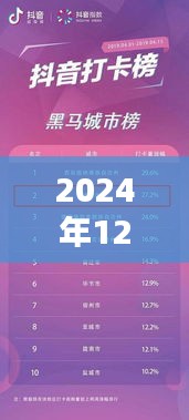 抖音實時推薦策略指南,掌握未來趨勢,助力內容創作者成功(2024年指南)