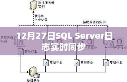 12月27日SQL Server日志實時同步詳解