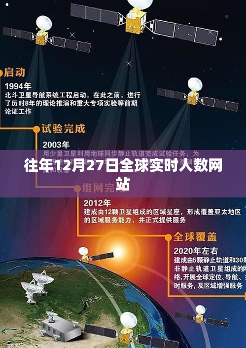 全球實時人數網站數據統計往年高峰日分析