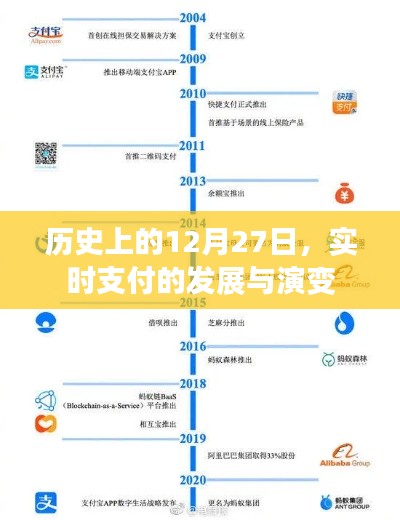 歷史上的重要時刻，實時支付的發展與演變 12月27日回顧