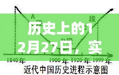 電機功率發(fā)展軌跡,歷史上的12月27日實時解析