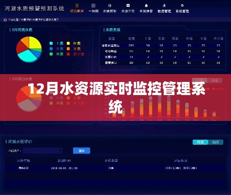 水資源實時監控管理系統,12月應用解讀