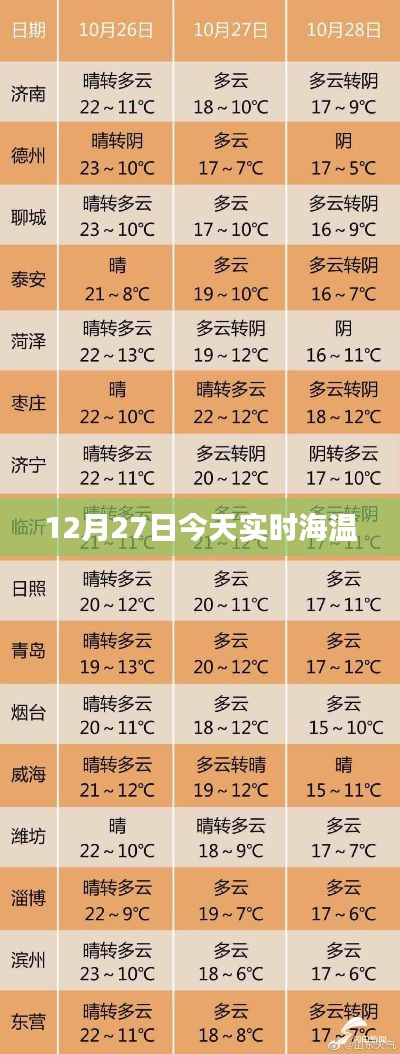 今日實時海溫查詢(最新數據)