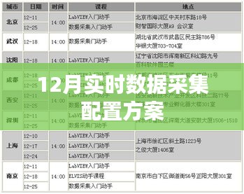 實(shí)時數(shù)據(jù)采集配置方案,12月方案詳解