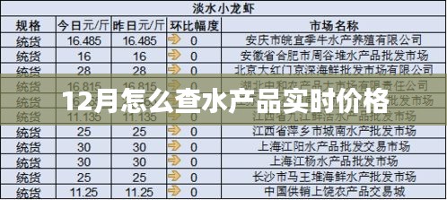 12月水產品實時價格查詢攻略
