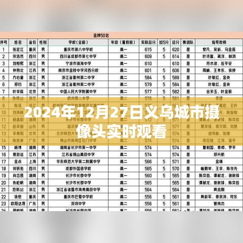 義烏城市攝像頭實(shí)時(shí)觀看,掌握最新動(dòng)態(tài)(時(shí)間,2024年)