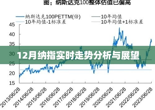 納指走勢分析,最新實時數據與未來展望