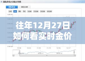 往年12月27日黃金實(shí)時(shí)走勢分析