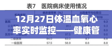 12月27日體溫、血氧、心率實時監控，守護健康每一刻